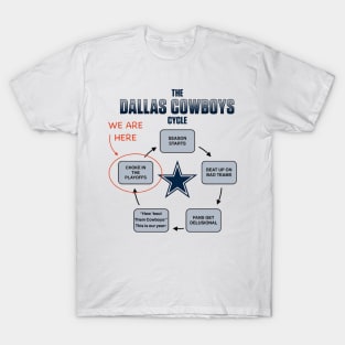 Dallas Cowboys Cycle.  Every Year T-Shirt